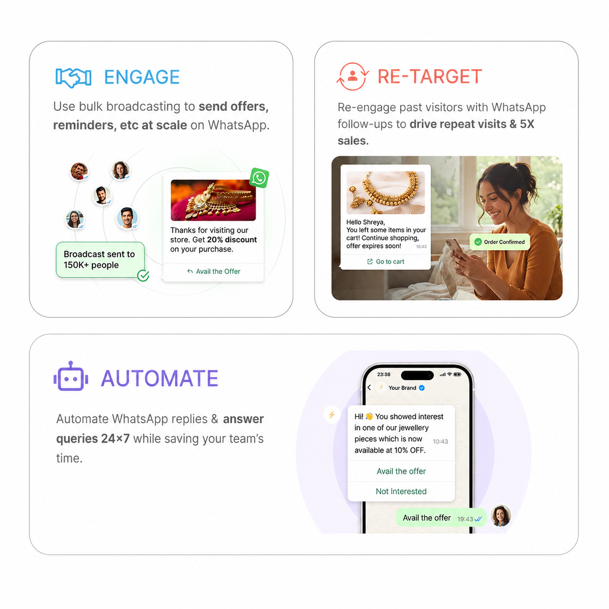 WhatsApp Marketing Showroom Plan