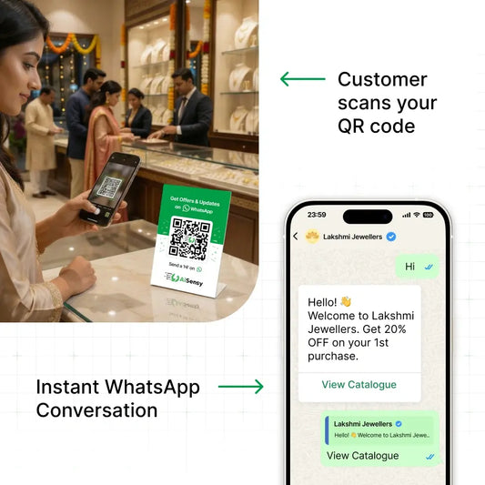 AiSensy Showroom Kit
